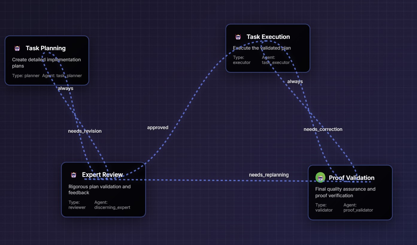 Claude Plus V1 Template